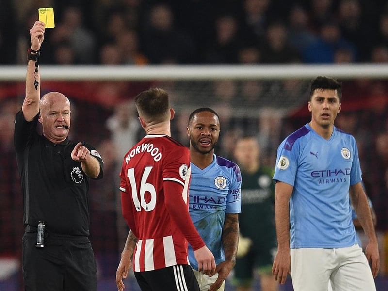 Goals per game: 1.63. Fouls per game: 10.94. Yellow cards per game: 1.50. Overall fouls per booking: 7.32.