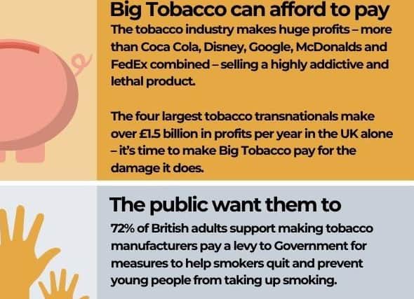 An infographic showing ASH's stance on introducing a 'polluter pays levy' on big tobacco companies.