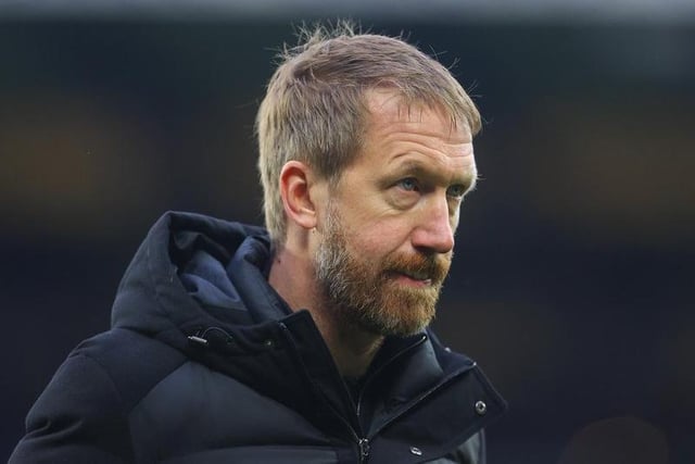 Brighton & Hove Albion boss Graham Potter has hinted that the club could recall their loanees from various Football League clubs (SussexLive)

Photo: James Gill - Danehouse