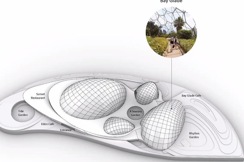 Arrangement of the components - the Bay Glade. Image by Eden Project International