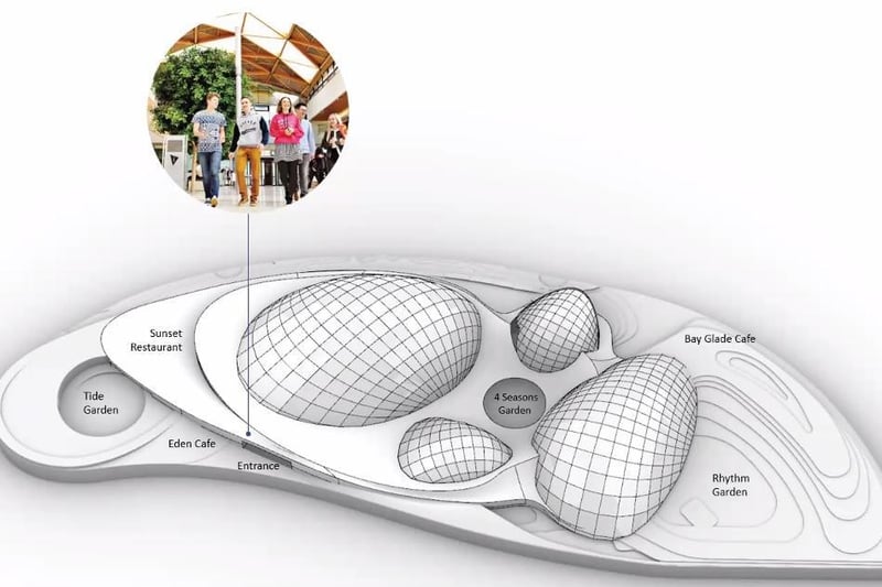 Arrangement of the components - the visitor centre. Image by Eden Project International