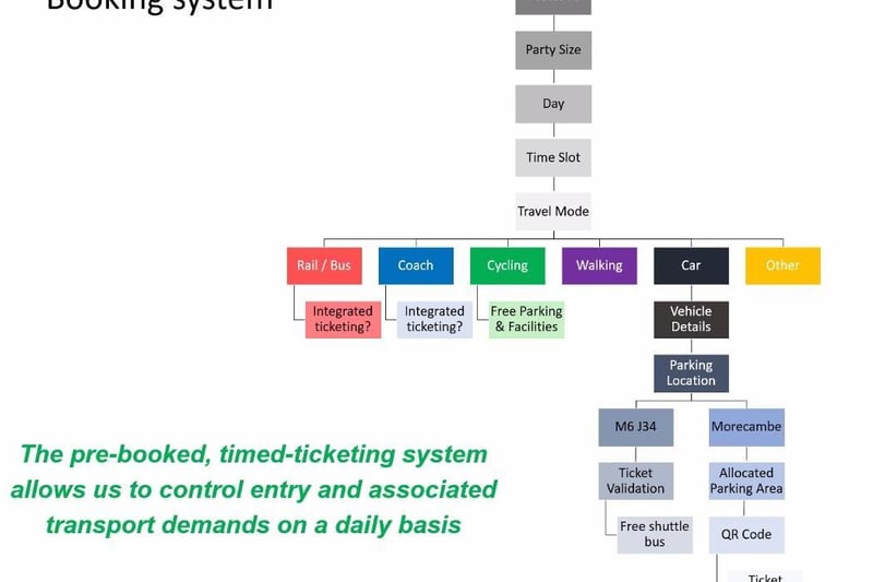 How the booking system would weork to limit daily numbers and car journeys. Image by Eden Project International