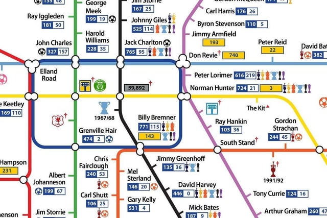 With each line on this iconic map representing a period of the Whites' decorated history, this eye-catching print is a colourful way to remember some of the club's proudest moments.

Available to buy at www.etsy.com/uk/listing/559799155/the-leeds-united-tube-map/