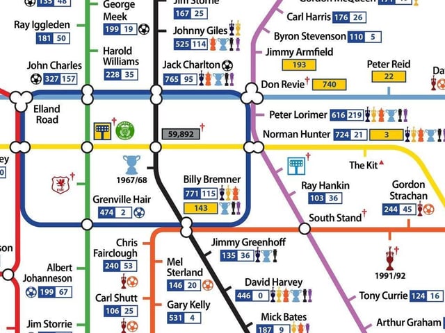 With each line on this iconic map representing a period of the Whites' decorated history, this eye-catching print is a colourful way to remember some of the club's proudest moments.
Available to buy at www.etsy.com/uk/listing/559799155/the-leeds-united-tube-map/