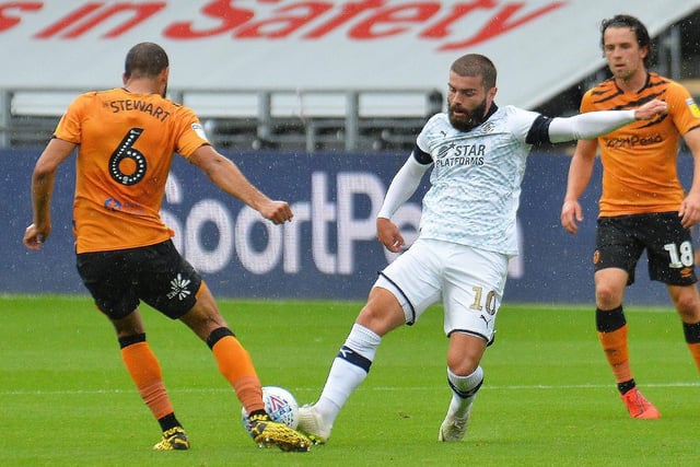 Good display by the attacker who was always an outlet for Town in the first half, looking to get on the ball and create something. Free kick didnt quite come down in time as Luton completely bossed the second period. Replaced by Moncur.
