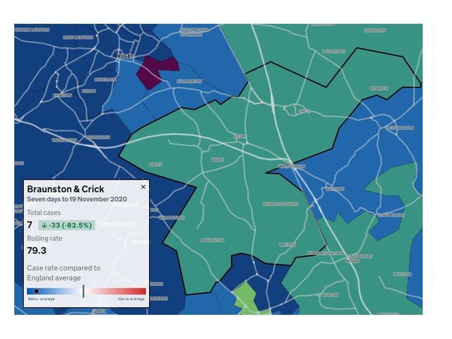 Braunston & Crick — 7 cases in week to November 19 — Decrease from previous week 33 (82.5%) — Rolling rate 79.3