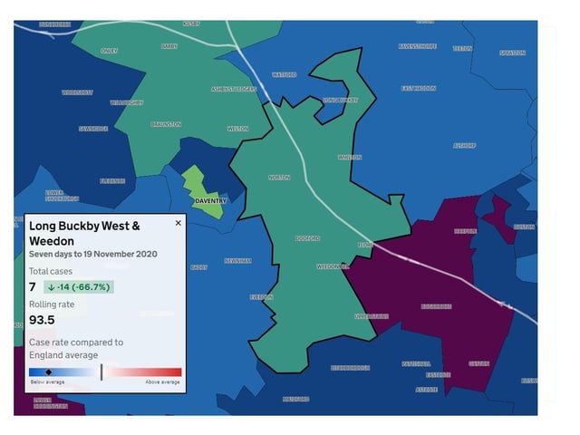 Long Buckby West & Weedon — 7 cases during week to November 19 — Decrease from previous week 14 (66.7%) — Rolling rate 93.5
