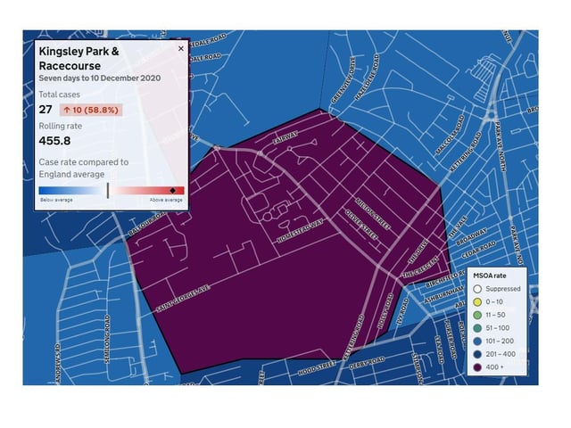 Kingsley Park & Racecourse — 27 cases in seven days to December 10 — up by 10 from previous week (58.8%) — rolling rate 455.8