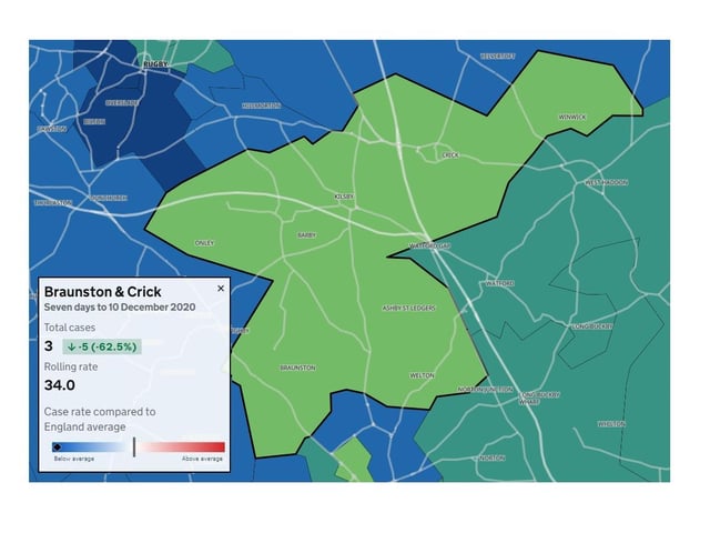 Braunston & Crick — three new cases during seven days to December 10 — down by five from previous week (62.5%) — rolling rate 34.0
