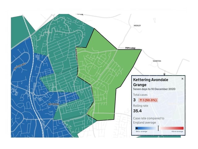 Kettering Avondale Grange — three new cases during seven days to December 10 — down by one from previous week (50.0%) — rolling rate 35.4