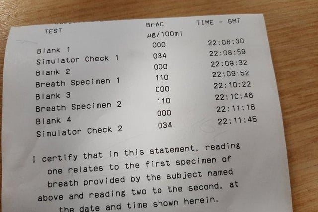 Eastfield - a driver found to be more than three times the limit just four days after he was arrested for the same offence