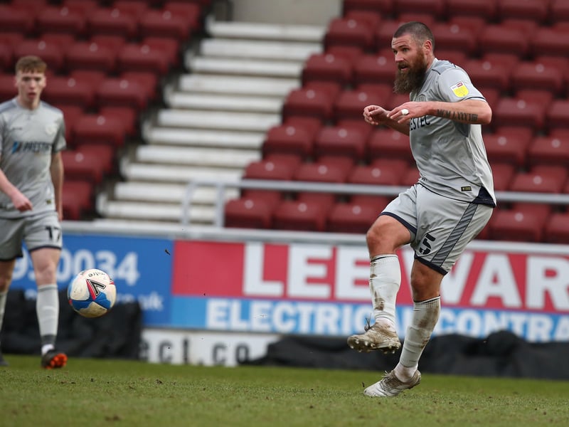 23rd: BURTON ALBION. Currently 24th PPG: 0.88. Photo: Getty Images.