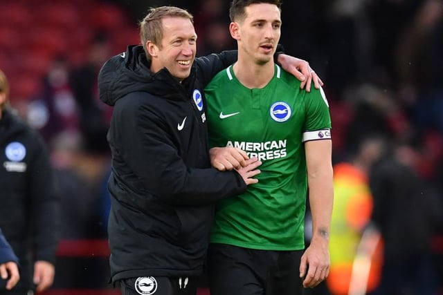 Excellent for Brighton once again this season. Dunk, 28, is contracted until June 2023. Dunk may wish to leave if a Champions League club came in with a sizeable offer. Ben White could also step up next season. STAY OR GO? As painful as it sounds, it maybe time to go.
