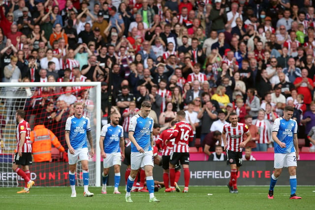 The 6-2 drubbing at Sheffield United (pictured) in September was the biggest Posh defeat of 2021. Biggest defeats: 2-6 v Sheffield Utd (away), 0-4 v Blackburn (away), 0-4 v Plymouth (home), Plus three 3-0 defeats v Coventry (away), Luton (away) and Swansea (away).