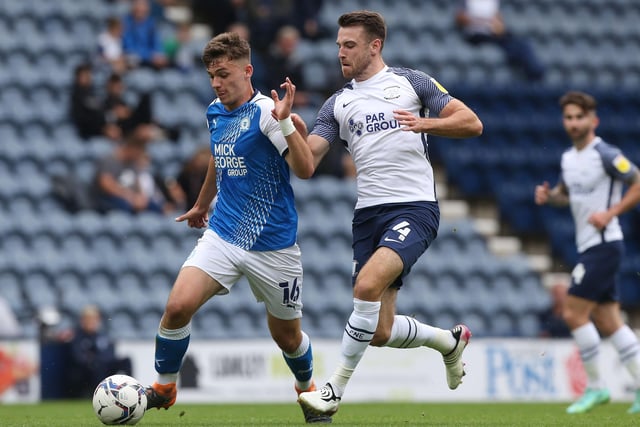 The 1-0 Championship defeat at Preston in August was the first of four defeats in a row for Posh, the biggest losing streak of 2021. 
Longest losing run: 4 v Preston (away), West Brom (home), Sheff Utd (away) and Reading (away).