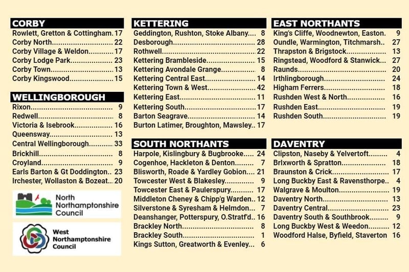 How Covid-19 deaths have been spread across neighbourhoods and villages in the former boroughs and districts