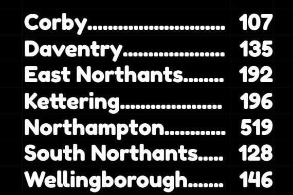 ONS figures show 1,423 deaths among residents across the seven former boroughs and district up to the end of March 2021