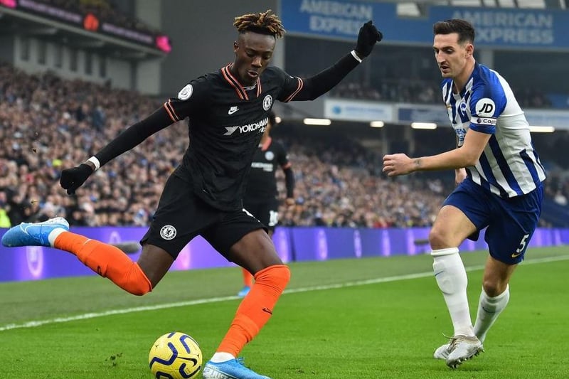 Rarely gets a look in at Chelsea and a name that consistently crops up on Brighton fans' wish list. A proven goalscorer and would add a real focal point to Albion's attack. Far too good to wasted on the bench and needs to be playing regularly in the PL. Would be a great signing for Albion.