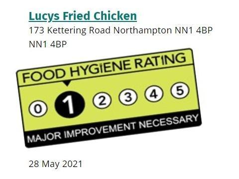 Lucy's Fried Chicken, Kettering Road, Northampton. Business type
Takeaway/sandwich shop. Inspected May 28, 2021