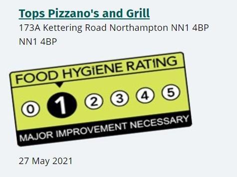 Tops Pizzano & Grill; Kettering Road, Northampton. Business type: Takeaway/sandwich shop. Inspected: May 27, 2021