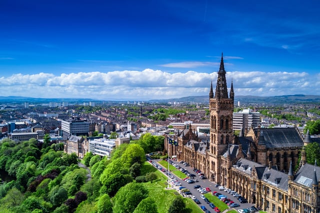 The Scottish city placed in the top three greenest cities in the UK. This was based on the number of public parks and gardens, with Glasgow boasting an impressive 772.