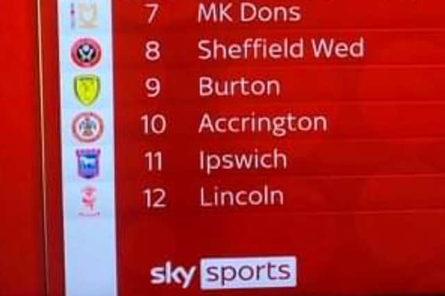 Sky publushed a league table showing with the Sheffield United badge representing Sheffield Wednesday