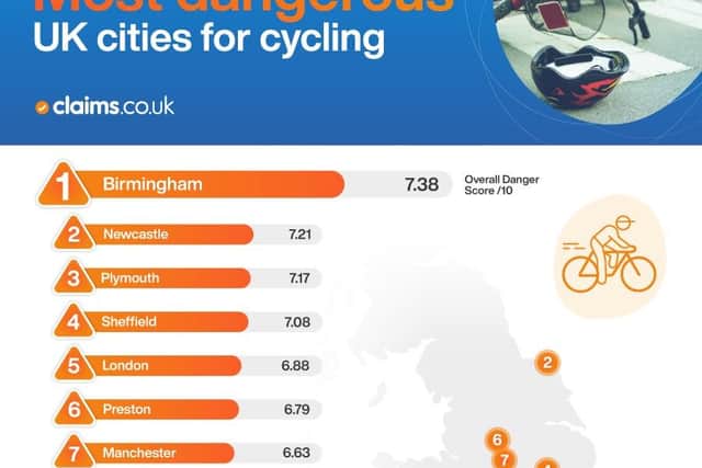 Road safety: Cyclists in Sheffield among the most at risk of an accident, new study reveals