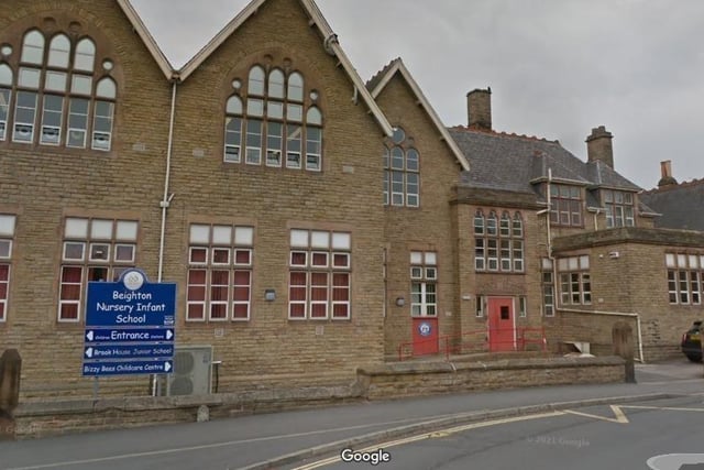 Beighton nursery infant school was rated outstanding by Ofsted at its inspection in March 2007, but was rated Requires Improvement in a visit on March 2022 - a gap of 14 years. Inspectors felt the school's curriculum needed "refining".
 - https://files.ofsted.gov.uk/v1/file/50185720