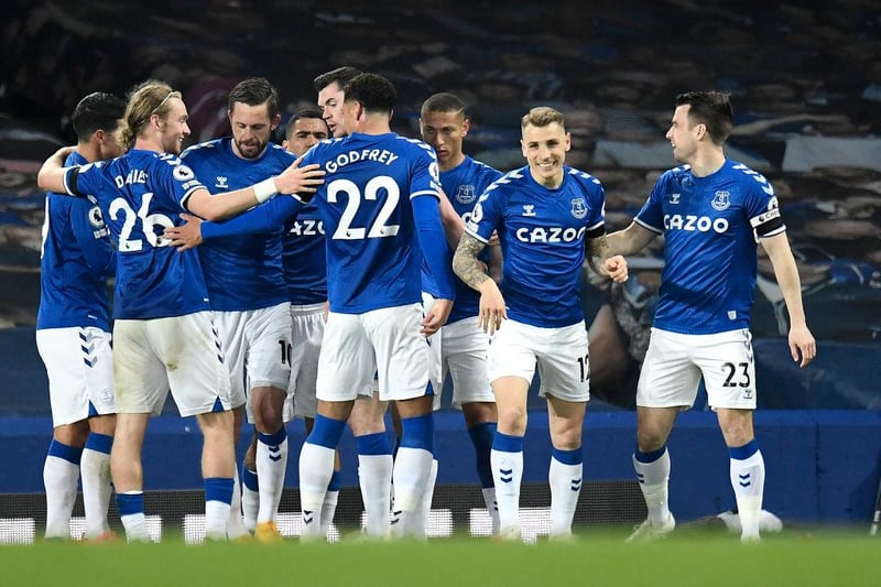 Everton have played 23 Premier League matches in 2021, winning eight, drawing six and losing nine. GD-8