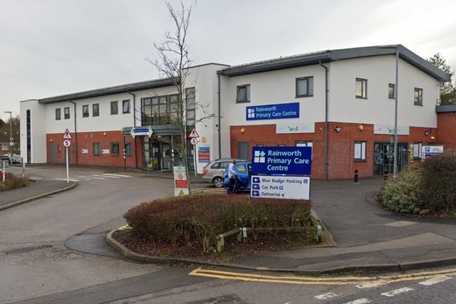 There were 289 survey forms sent out to patients at Rainworth Health Centre. The response rate was 39.4 per cent. When asked about their experience of making an appointment, 33.3 per cent said it was very good and 47.6 per cent said it was fairly good. CCG ranking: 67