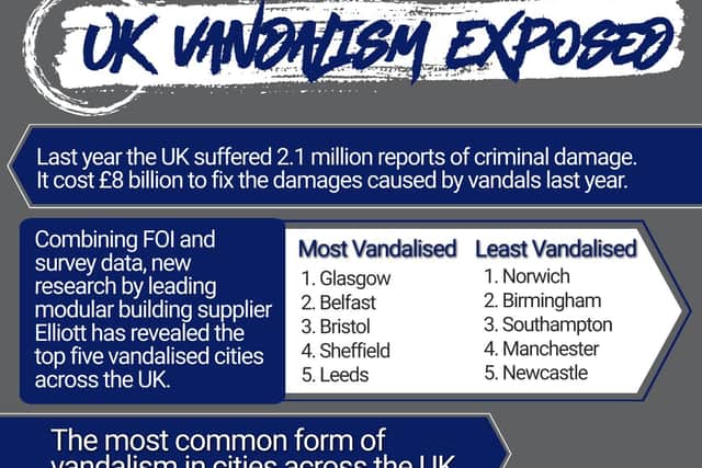 Graphic displaying the affects of vandalism across the UK.