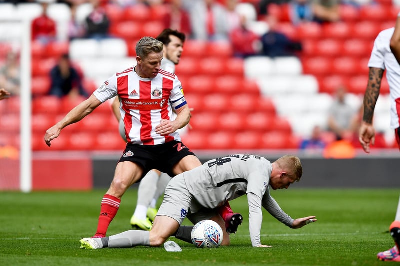 Grant Leadbitter played out a boyhood dream as he was named club captain back in 2020. Max Power was named as team captain, With Bailey Wright as vice-captain. An honour for the Wearside-born midfielder.