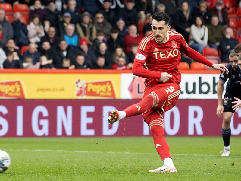 The North Macedonian's goal-scoring exploits have caught the eye of many and saw his market value increase by €1.5 million. Likely to be linked with a move in the summer, Aberdeen will be desperate to hang onto him.