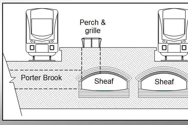 Cross section below ground at Midland Station.