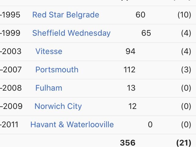 How many players have Red Star Belgrade and Hawks on their entries?!