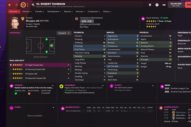 Robert Thomson will score for fun in League 2 with his 14/20 finishing and ability level. He's naturally fit and the target forward role is one that can be utilised well at lower league level - he will bring others into play as well as leading the line.