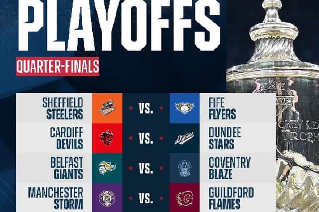 Play off format