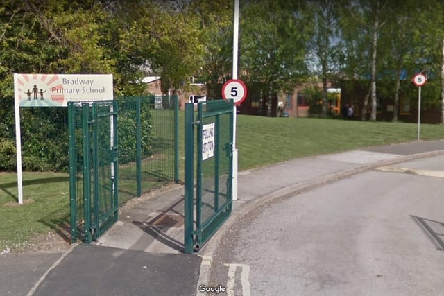 Bradway Primary School, in Bradyway Drive, received a short inspection on June 29 where it maintained its 'Good' rating. Inspectors said pupils "thrive in this warm, friendly school". - https://files.ofsted.gov.uk/v1/file/50193229