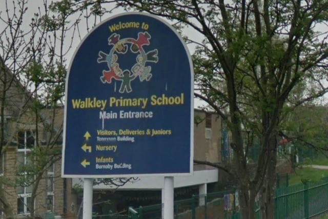 Walkley Primary School received an interim visited on April 20. This means the report does not affect the school's overall rating as 'Good' - however, inspectors have booked it for a formal visit as "evidence gathered suggests that the inspection grade might not be as high if a full inspection were carried out now."