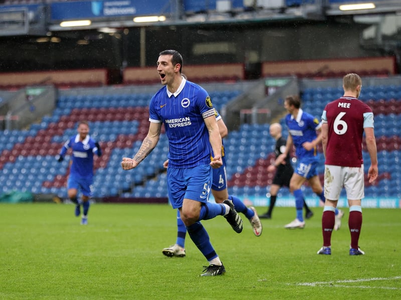 Total squad FPL points so far: 921. Top points scorer: Lewis Dunk (81).