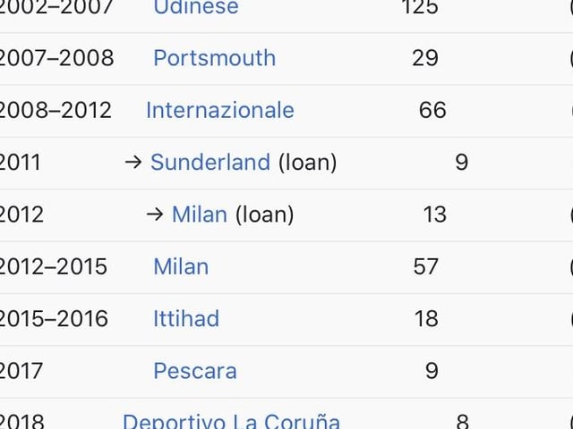 A well-travelled career