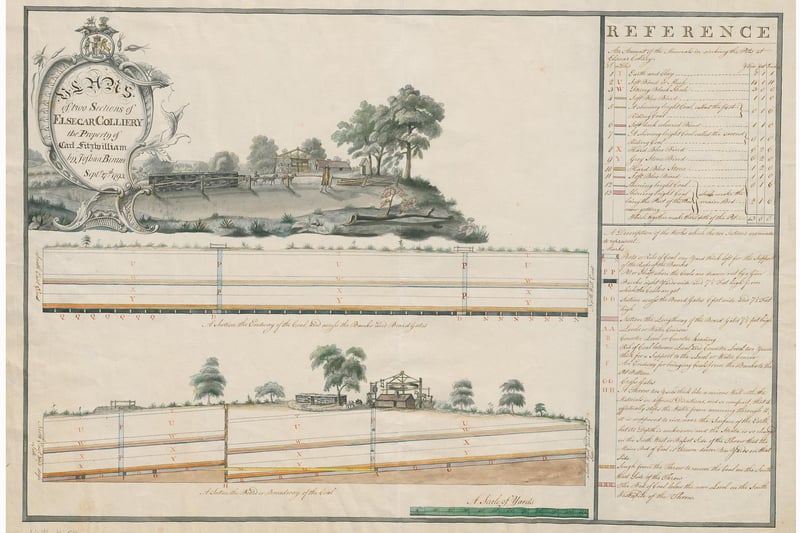 Sections of Elsecar Colliery, the property of Earl Fitzwilliam, part of the Wentworth Estate, in 1793.  Plan by Joshua Biram. Ref no: arc03411
