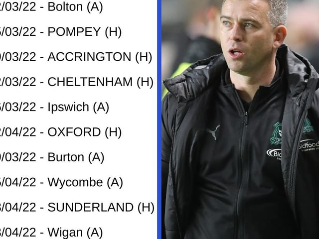 Average position of teams to face in final games: 8th
