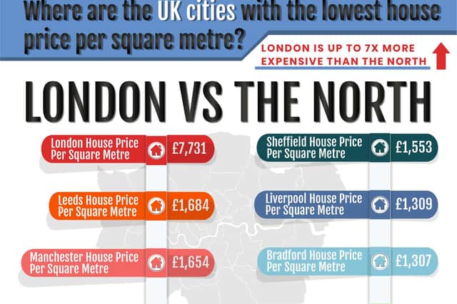 UK cities with the lowest house price per square metre