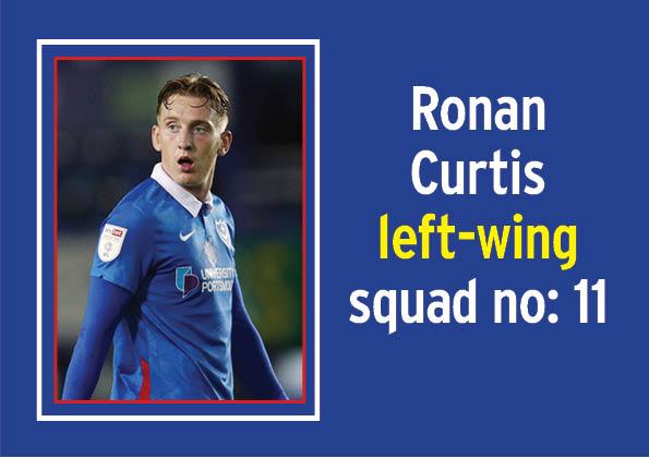 Rating: 69
The Irishman didn’t have the best season last campaign by all accounts after only netting 10 times in 42 games. 
Curtis is Pompey’s joint highest rated player and deservedly so as his strong performances tipped him with a move away to the Championship in the summer