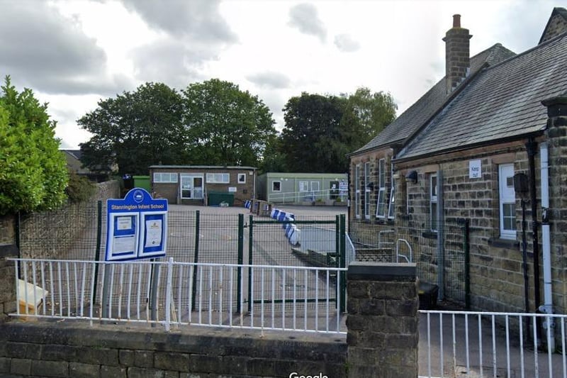 Stannington Infant School was rated outstanding at its last inspection in October 2009, nearly 14 years ago. Despite converting to an academy in May 2019, the site is yet to receive a fresh visit.
 - https://reports.ofsted.gov.uk/provider/21/146510