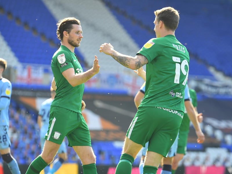 Squad's overall current market value: £30.3m. Most valuable player: Alan Browne (£3.6m). Average squad age: 25.8 years-old.