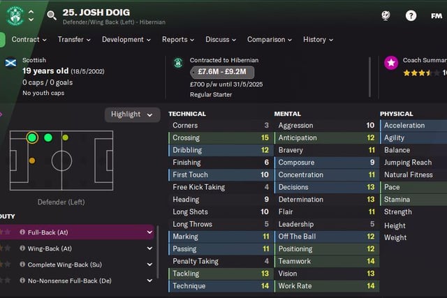 The highly rated Josh Doig has a valuation of between £7.6m and £9m and with the attributes of the 19-year-old on FM22, it is easy to see why. The attacking full back has a crossing rating of 15/20 good technique and good physical attributes that make him such a highly-rated prospect.