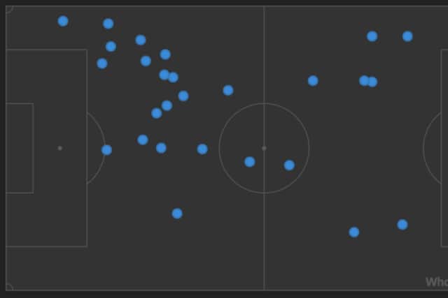 Alex Hunt's touches for Sheffield Wednesday yesterday. (via WhoScored.com)