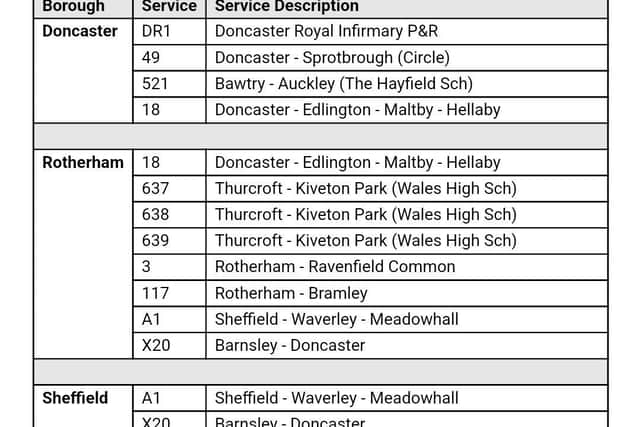 The full list of South Yorkshire bus services that will be lost from Monday, August 8 as bus firm Powell's suddenly announced the closure of its bus depots in Sheffield, Wakefield and Leeds. Some city routes have been taken over by Stagecoach